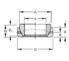 TIMKEN 15SBT24 Radial spherical plain bearing